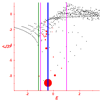 Peres lattice <J3>